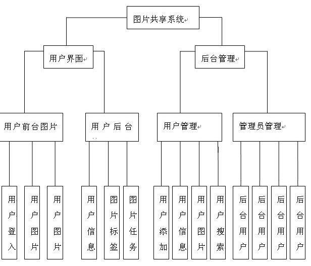 計算機畢業設計