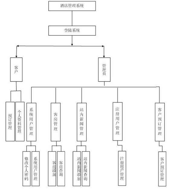 計算機畢業設計