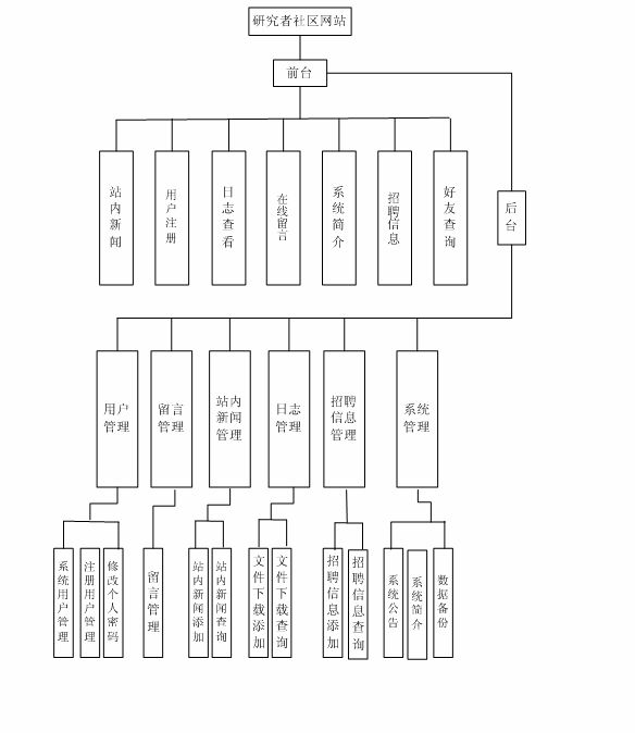 計算機專業畢業設計