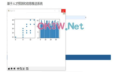 IT人才分析-計算機畢業設計