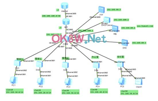 企業內部網畢業設計