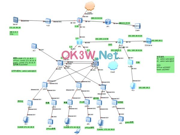 校園網絡畢業設計