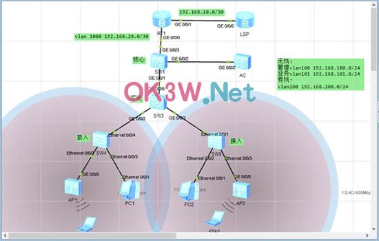 酒店局域網拓撲圖