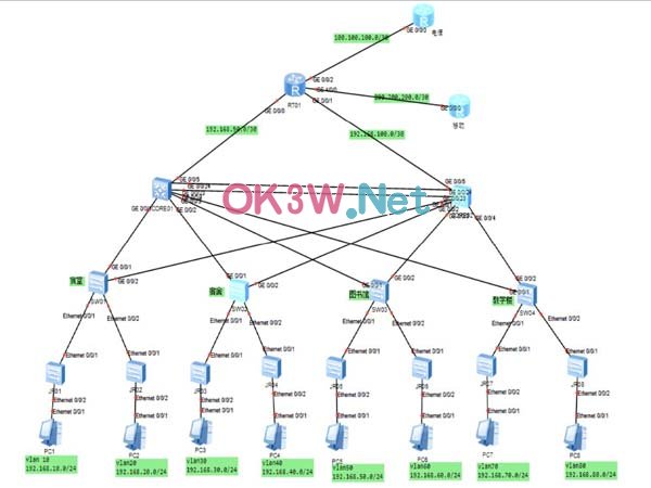 校園局域網建設-畢業設計