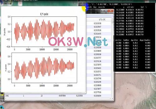 地球自轉-畢業設計